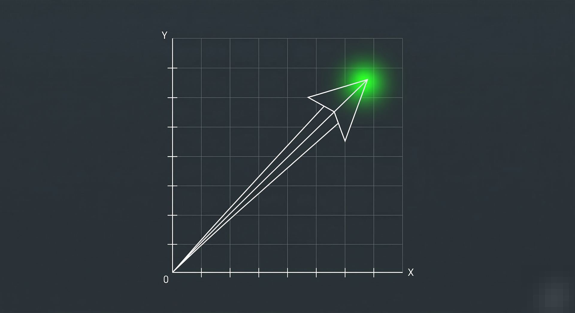 The Cartesian Plane: Managing the Vectors of Growth